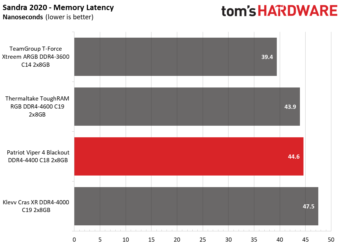 Memory Review