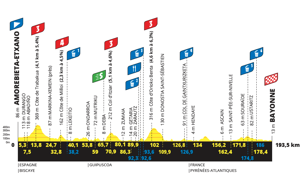 Altered route for stage 3 of the 2023 Tour de France