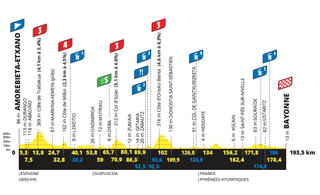 Altered route for stage 3 of the 2023 Tour de France