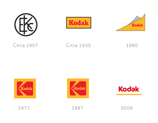 The development of the Kodak logo over the years