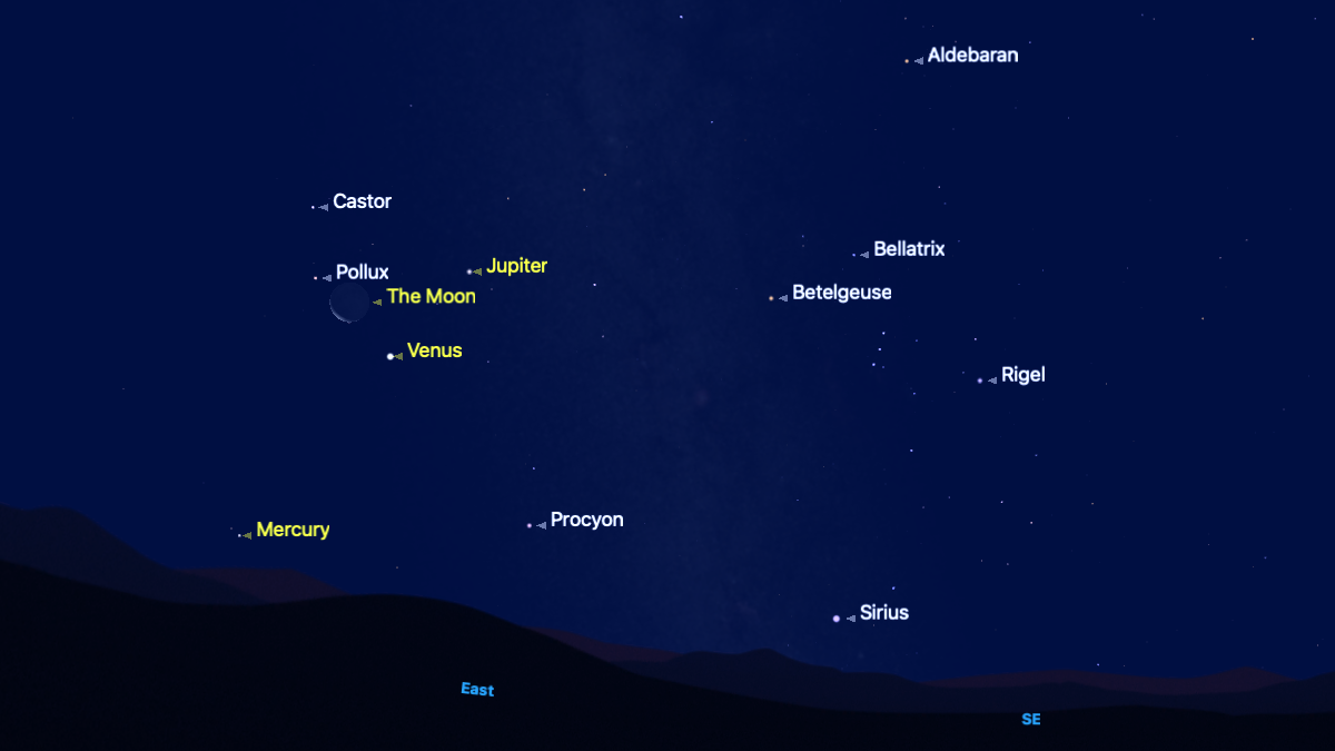 A simulation of the night sky showing the locations of the crescent moon along with prominent planets and stars against a blue sky above a silhouetted eastern horizon. Mercury is labelled closest to the horizon, with the moon above it. Venus is visible to the lower right of the lunar crescent, with Jupiter higher, to the right.
