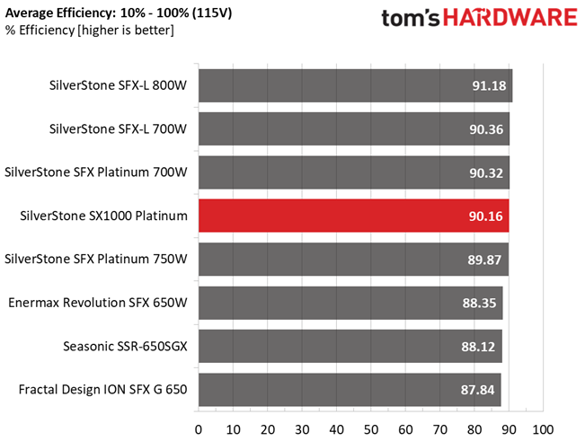 SilverStone SX1000