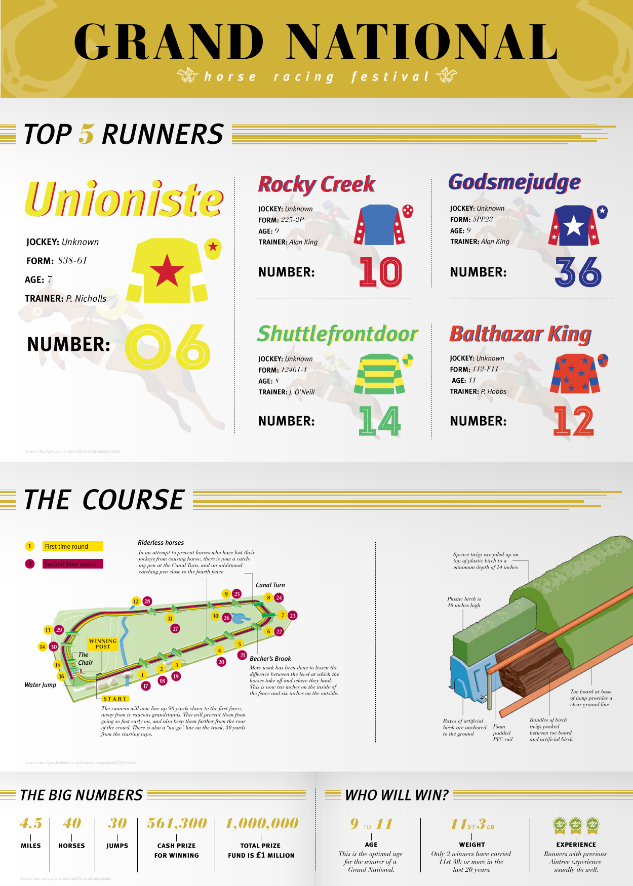 top5runners&amp;amp;GNcourse