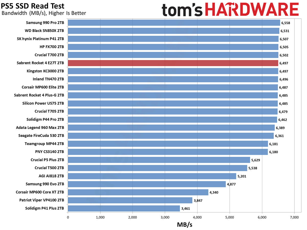 Sabrent Rocket 4 2TB SSD