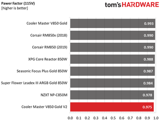 Cooler Master V850 Gold V2