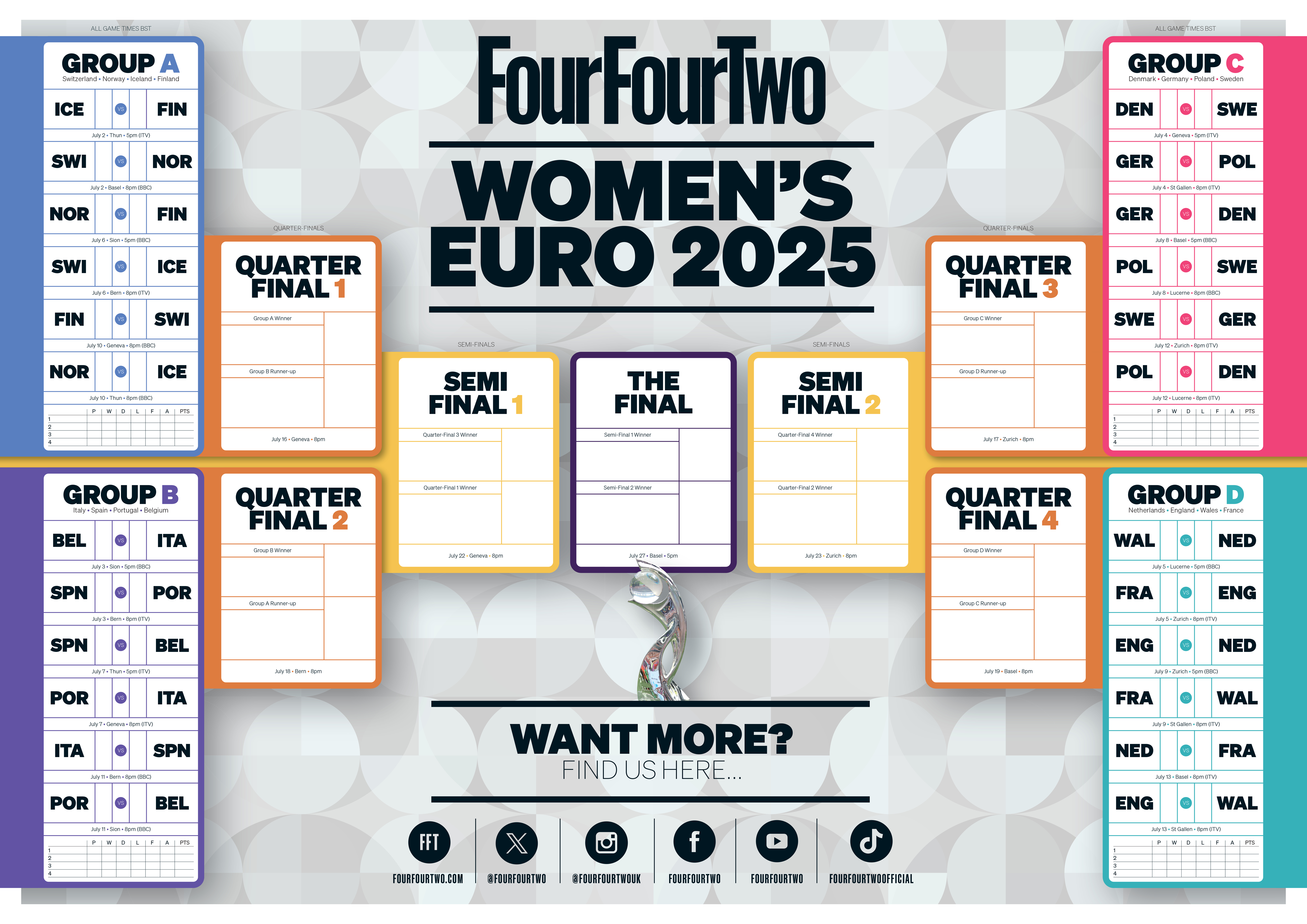 Women's Euro 2025 wall chart