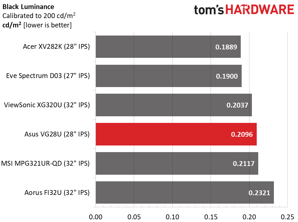 Asus TUF Gaming VG28U