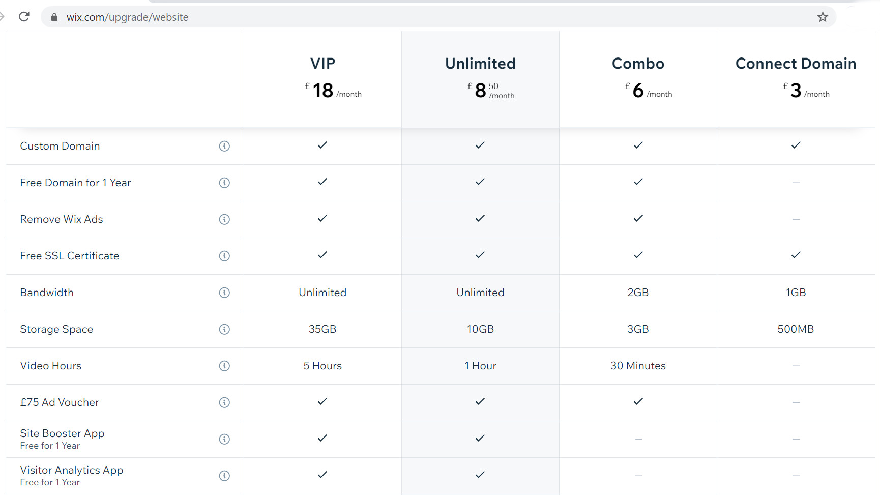 Wix pricing plans