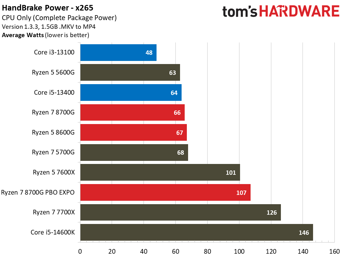 Ryzen 7 8700G