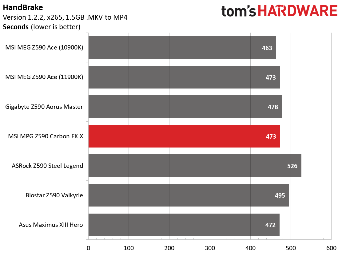MSI MPG Z590 Carbon EK X