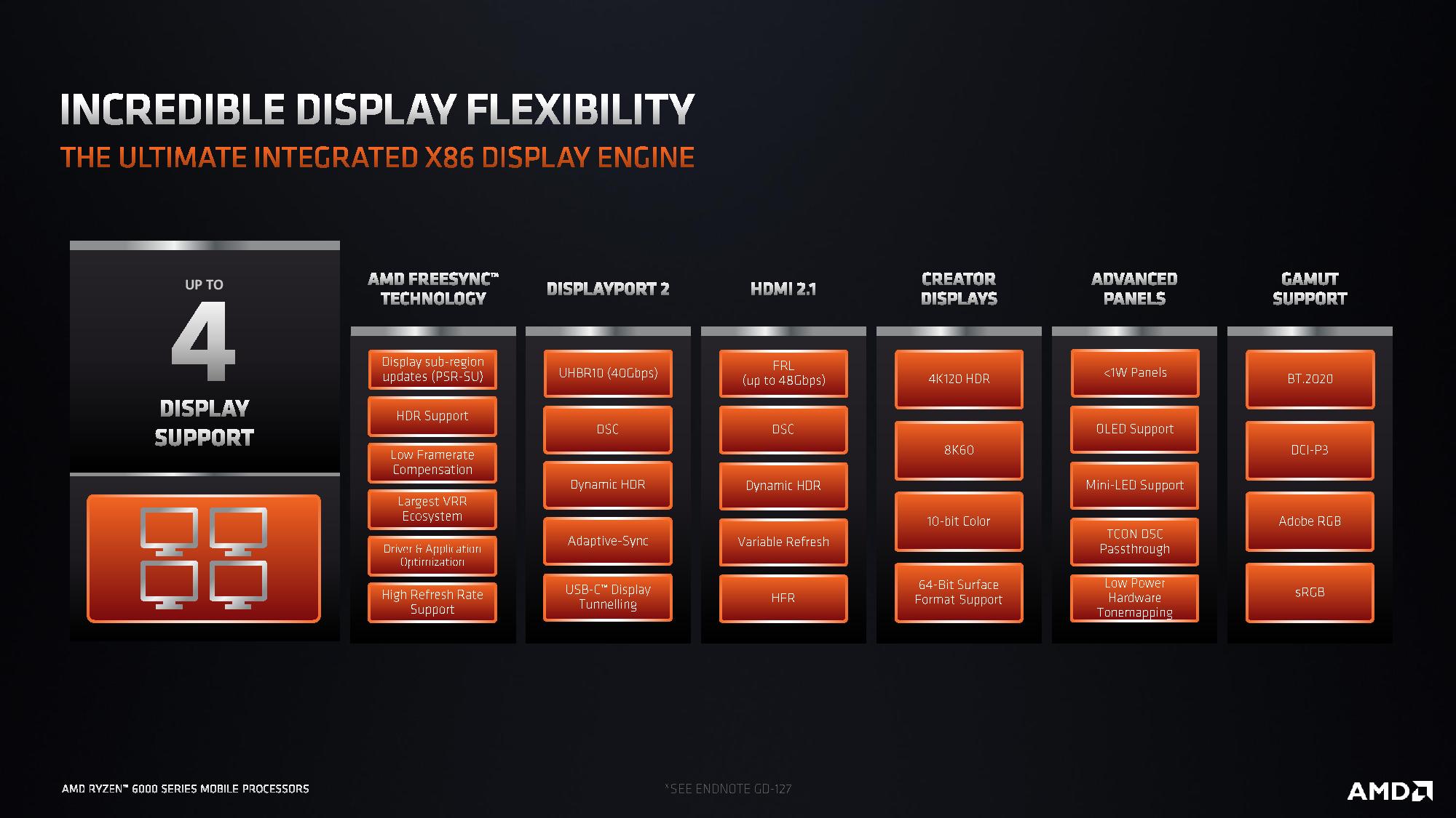 AMD Ryzen 6000