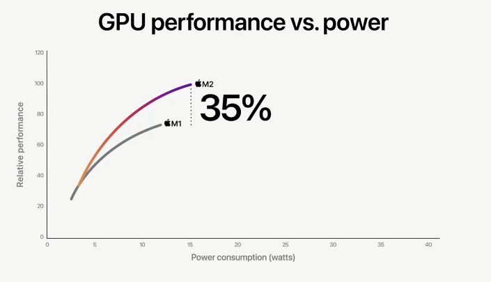 M2 GPU