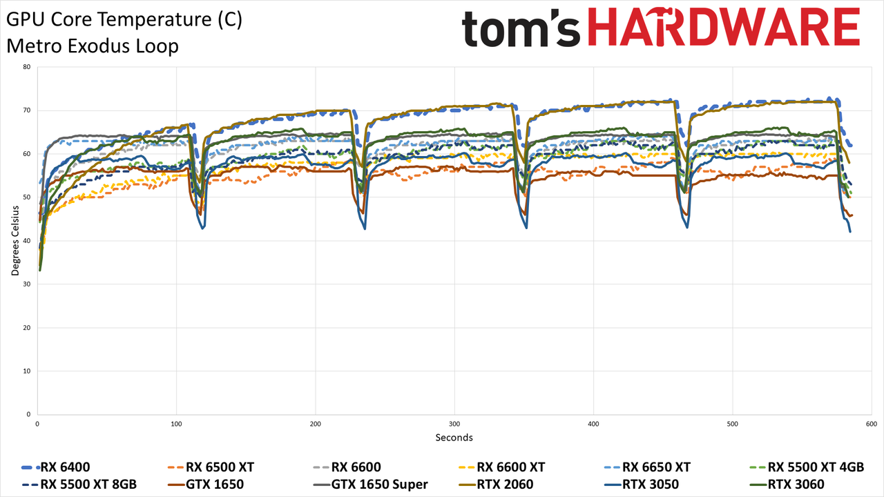 AMD Radeon RX 6400