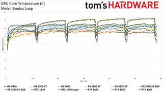 Обзор AMD Radeon RX 6400 57 AMD Радеон РХ 6400