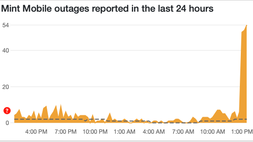 Down Detector reports