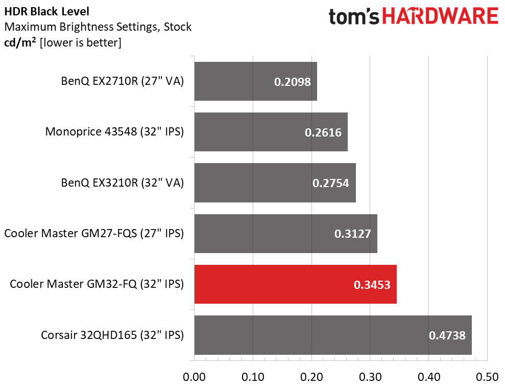 Cooler Master GM32-FQ QHD