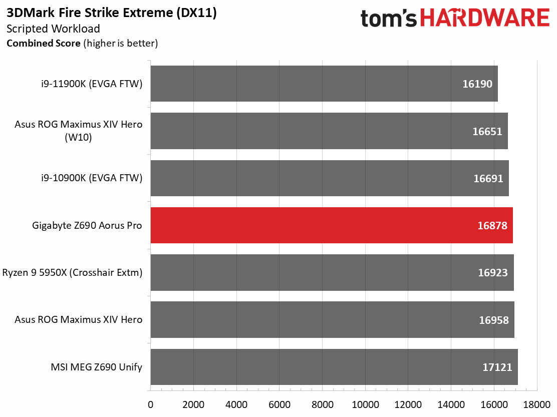 Gigabyte Z690 Aorus Pro