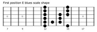 The first position E blues scale shape is very similar to the E minor pentatonic, adding the Bb on the A and G strings.