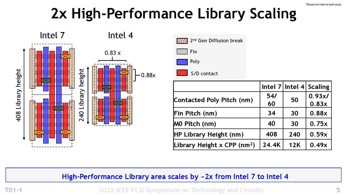 Intel 4