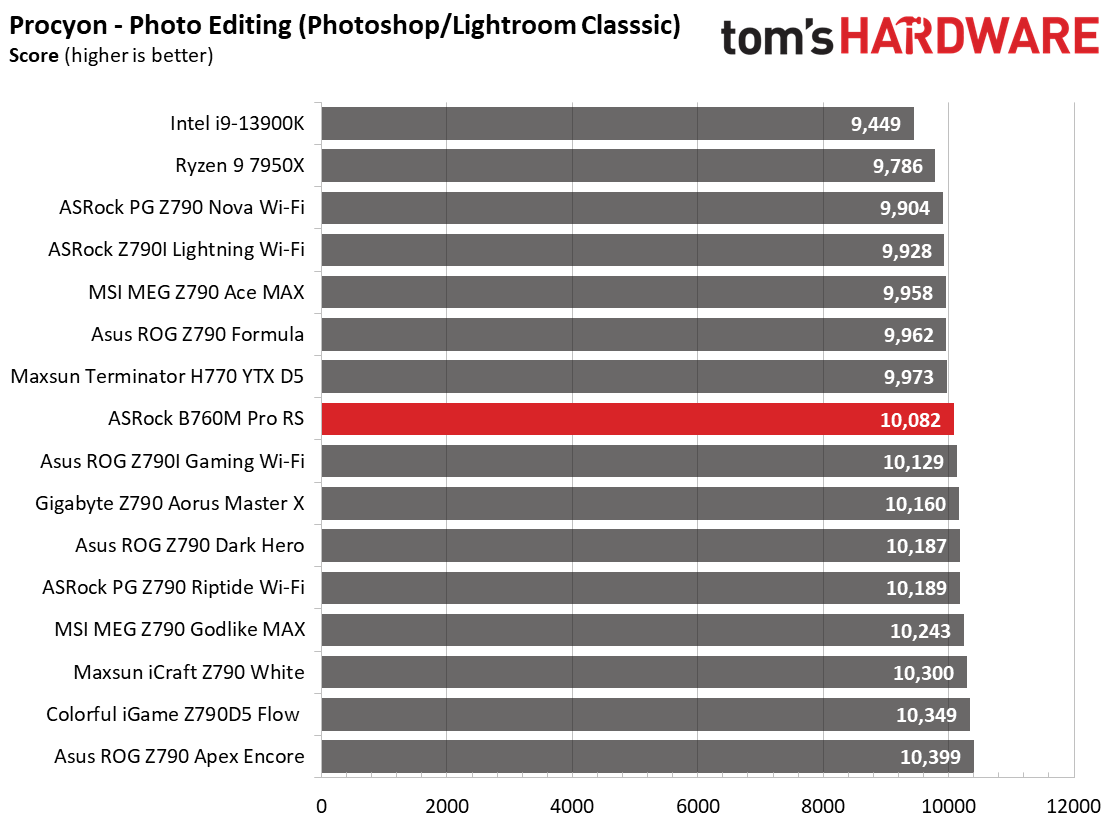 ASRock B760M Pro RS
