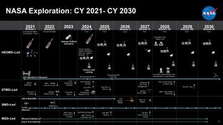 This NASA infographic shows the timeline for the agency's Artemis program.