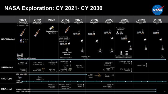 nasa-has-a-plan-for-yearly-artemis-moon-flights-through-2030-the-first