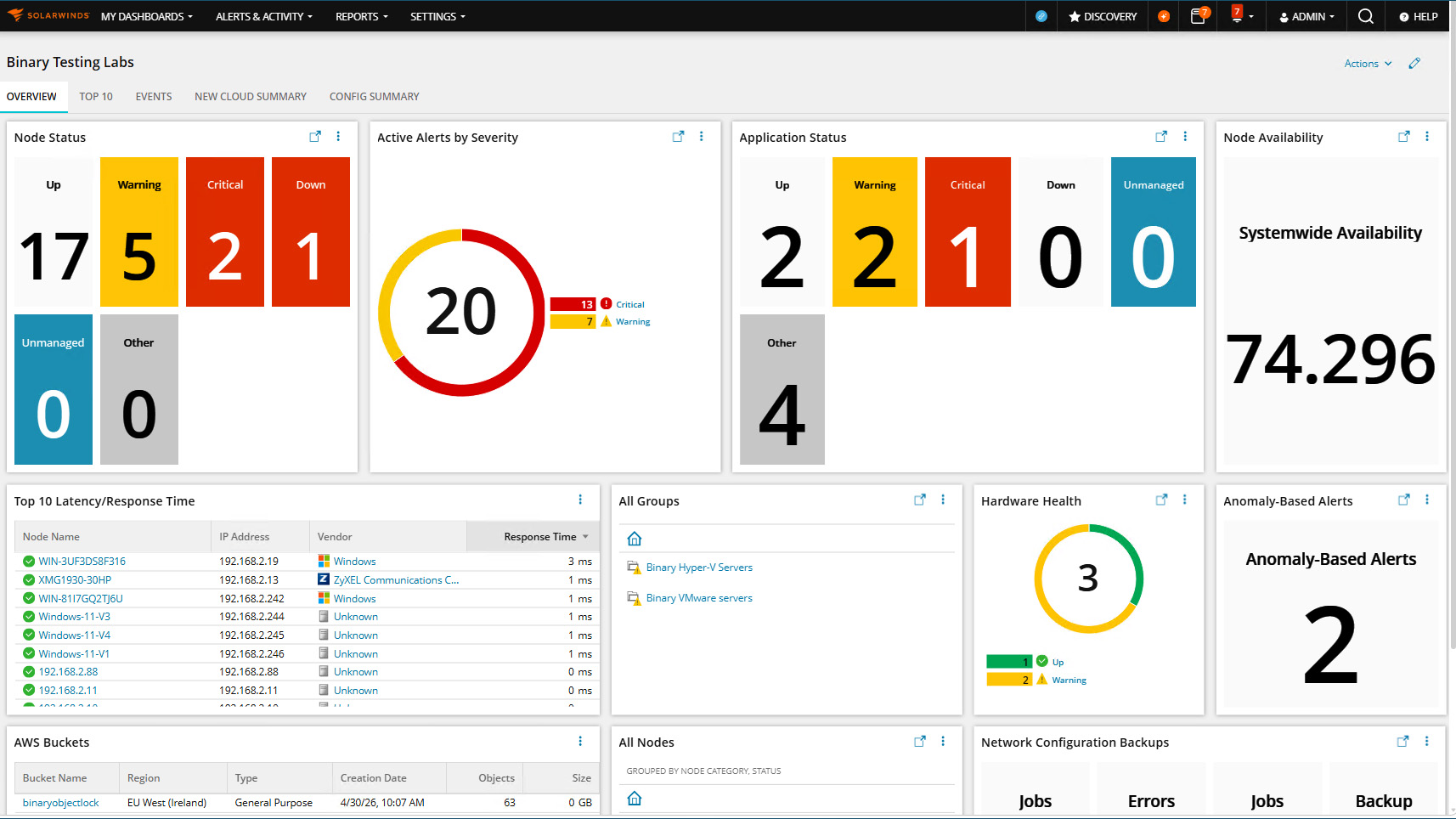 The SolarWinds dashboard