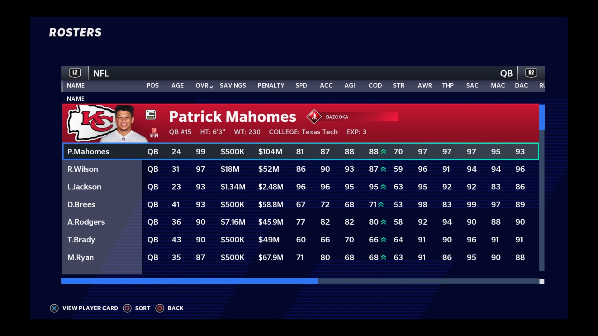 madden 21 ratings