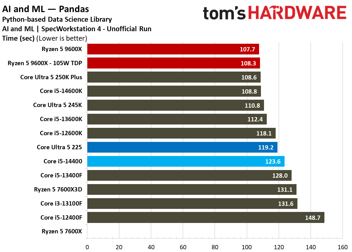 Intel Core Ultra 5 225