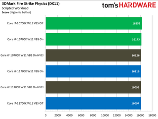 Windows 11 Gaming Performance Intel