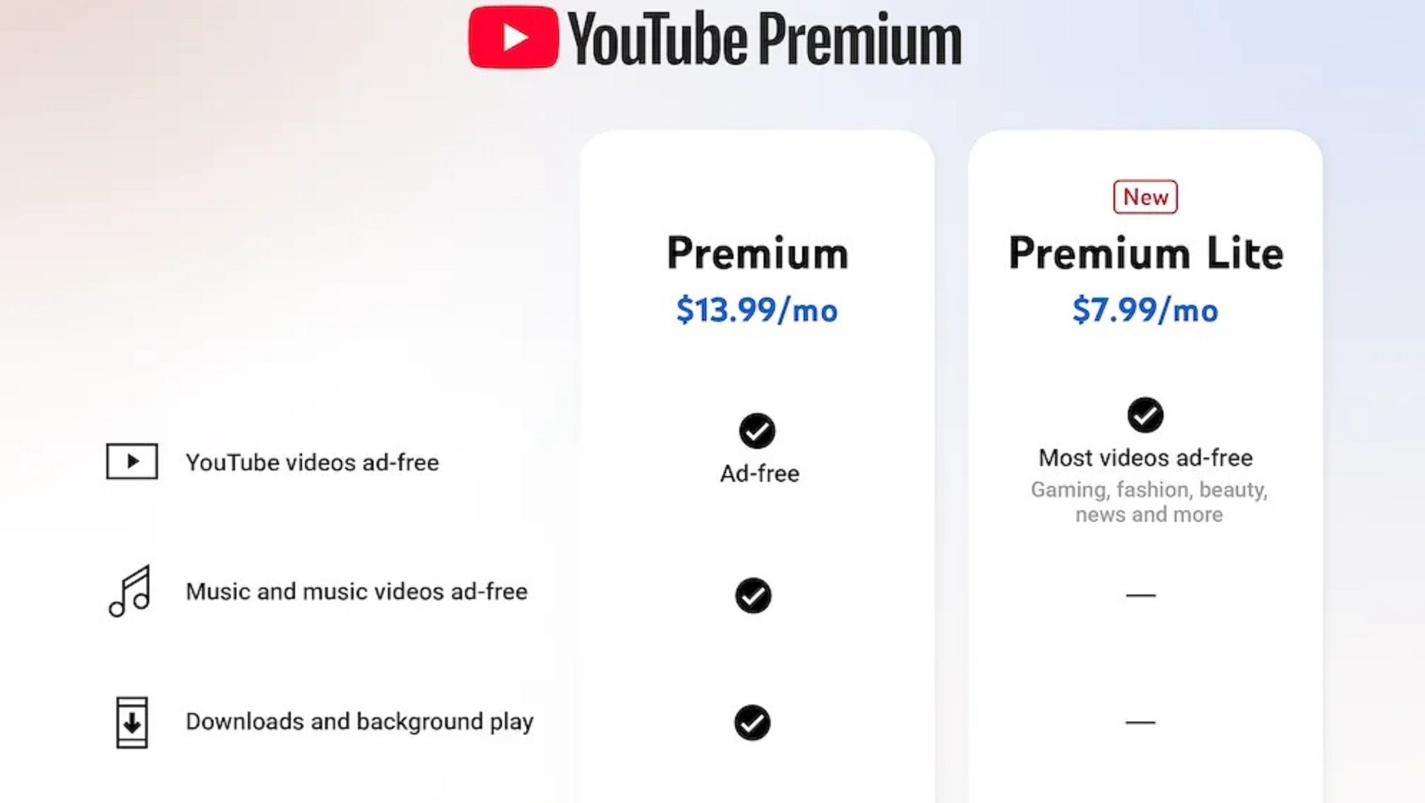 YouTube Premium vs Lite comparison chart