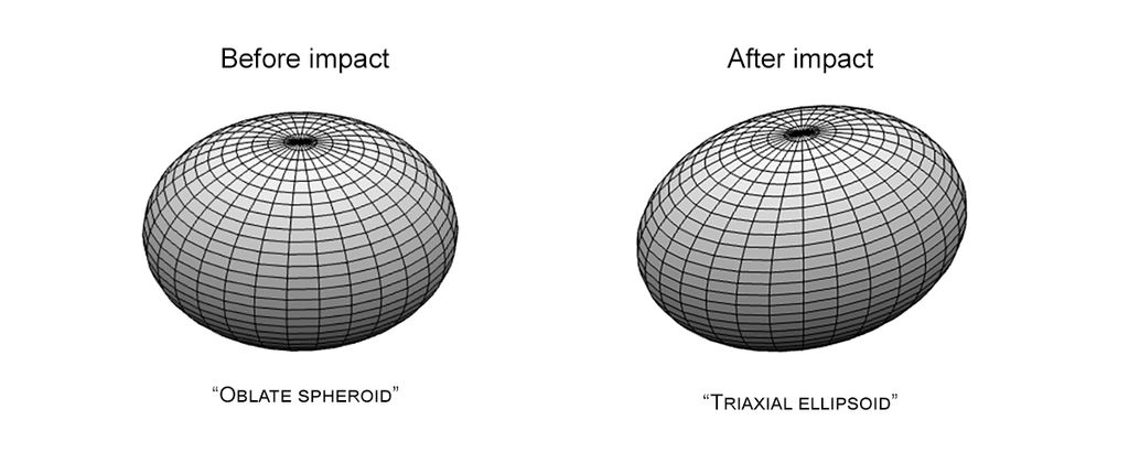 NASA's DART mission reshaped Dimorphos asteroid RJhMxVzukqkJuHX89xkSFm-1024-80