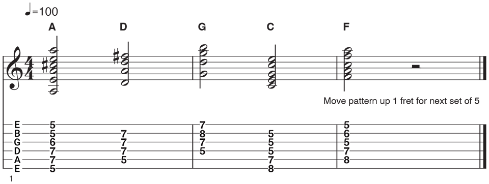 10 Ways To Learn The Fretboard