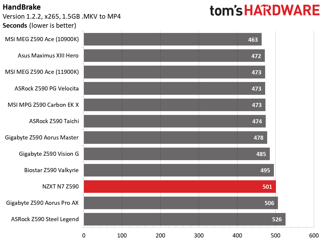 NZXT N7 Z590