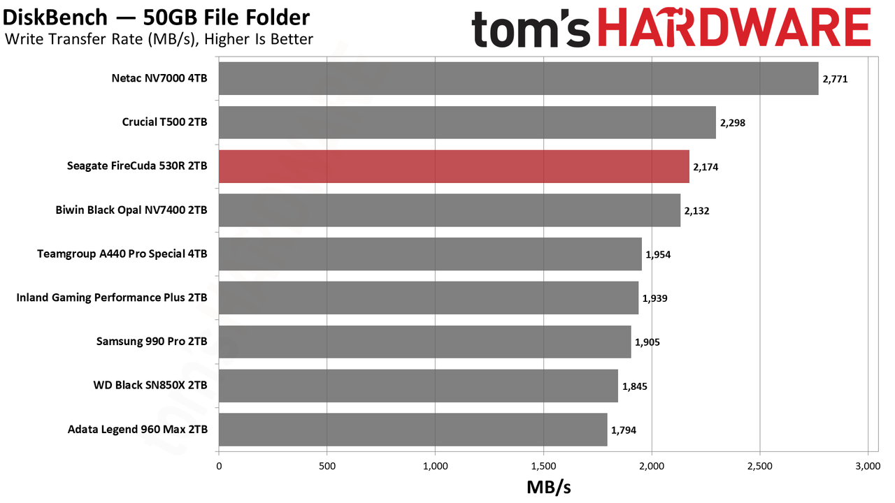 Seagate FireCuda 530R 2TB SSD