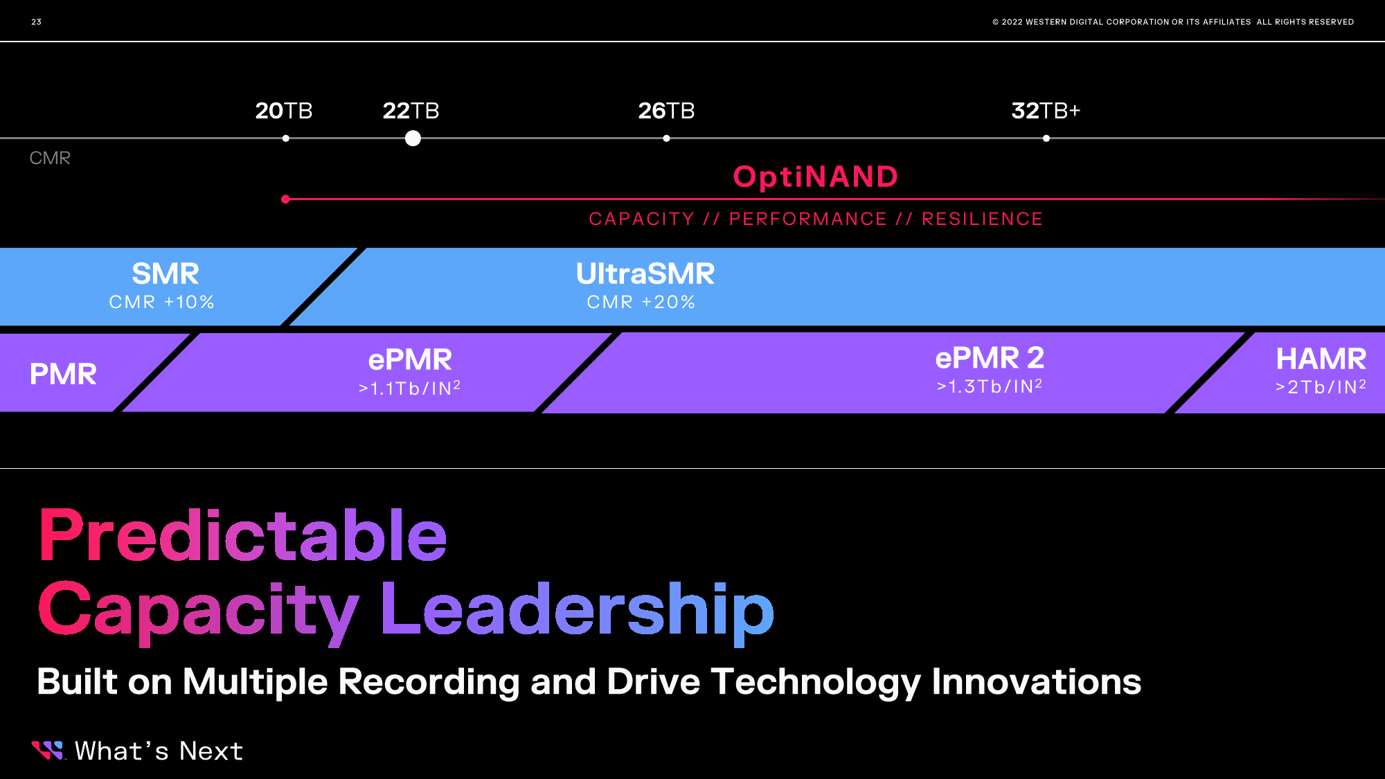 Western Digital