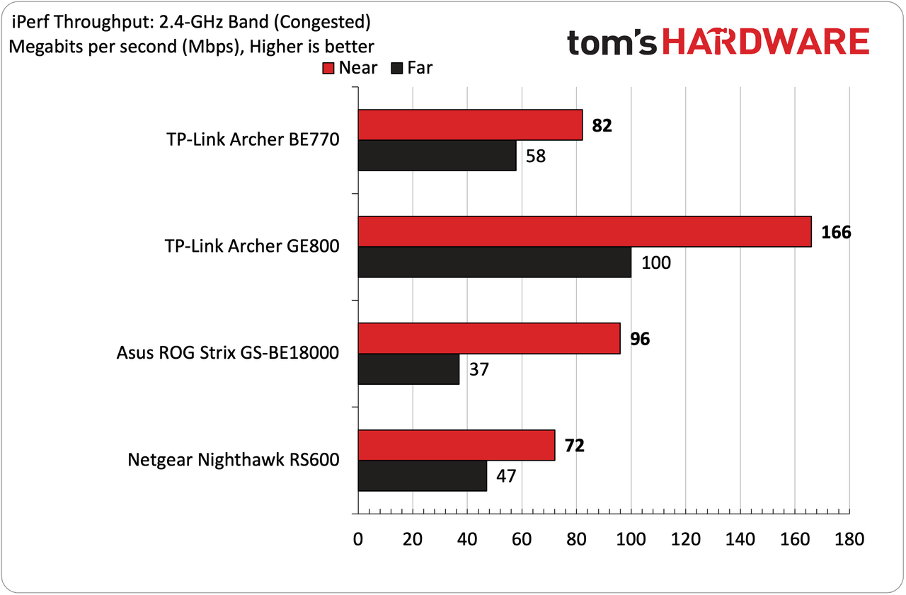 TP-Link Archer BE770