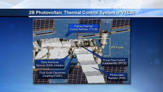 Space Station Solar Array Cooling System