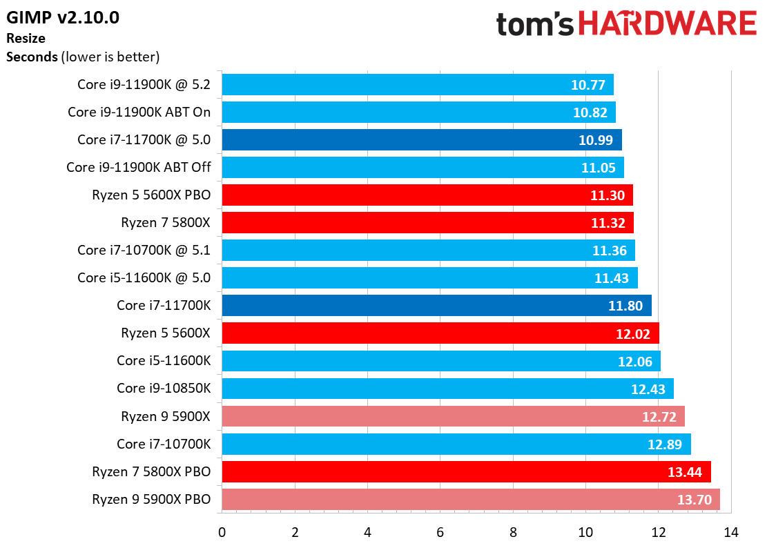 Core i7-11700K