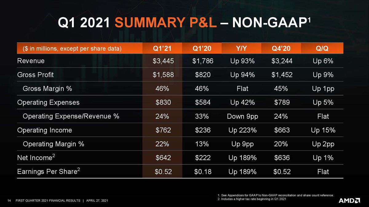 AMD