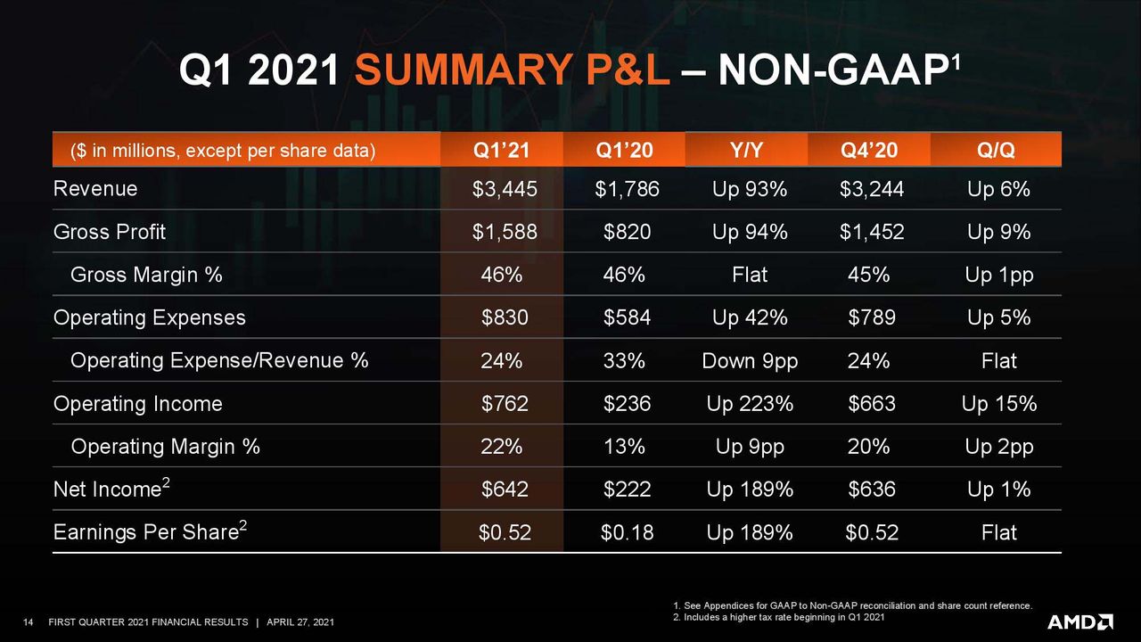 AMD