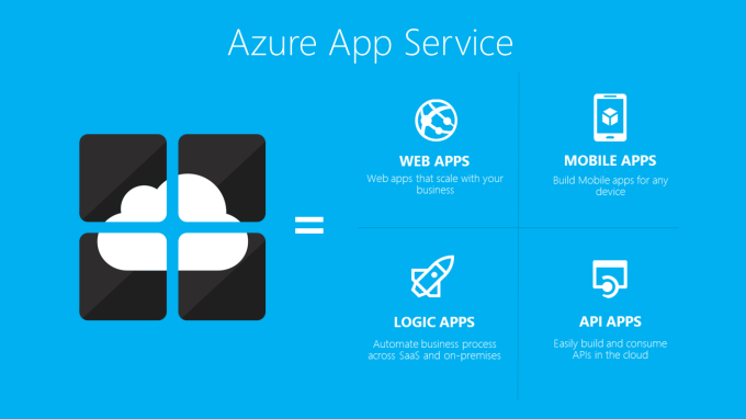 Microsoft makes app development easier with Azure App Service | Windows ...