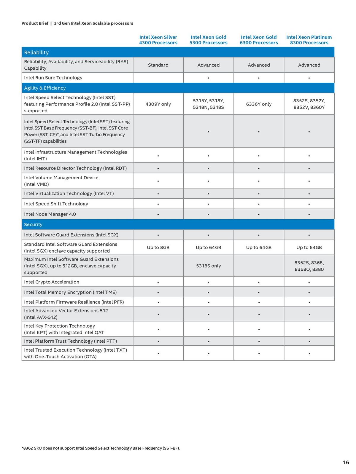 Intel Ice Lake Specifications