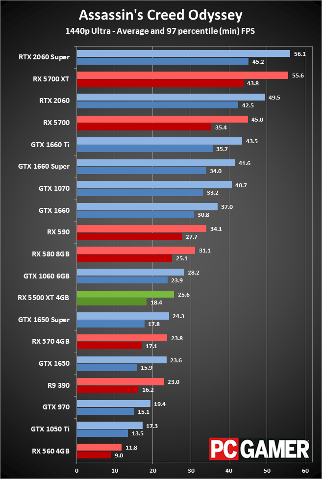 RX 5500 XT performance 1440p ultra