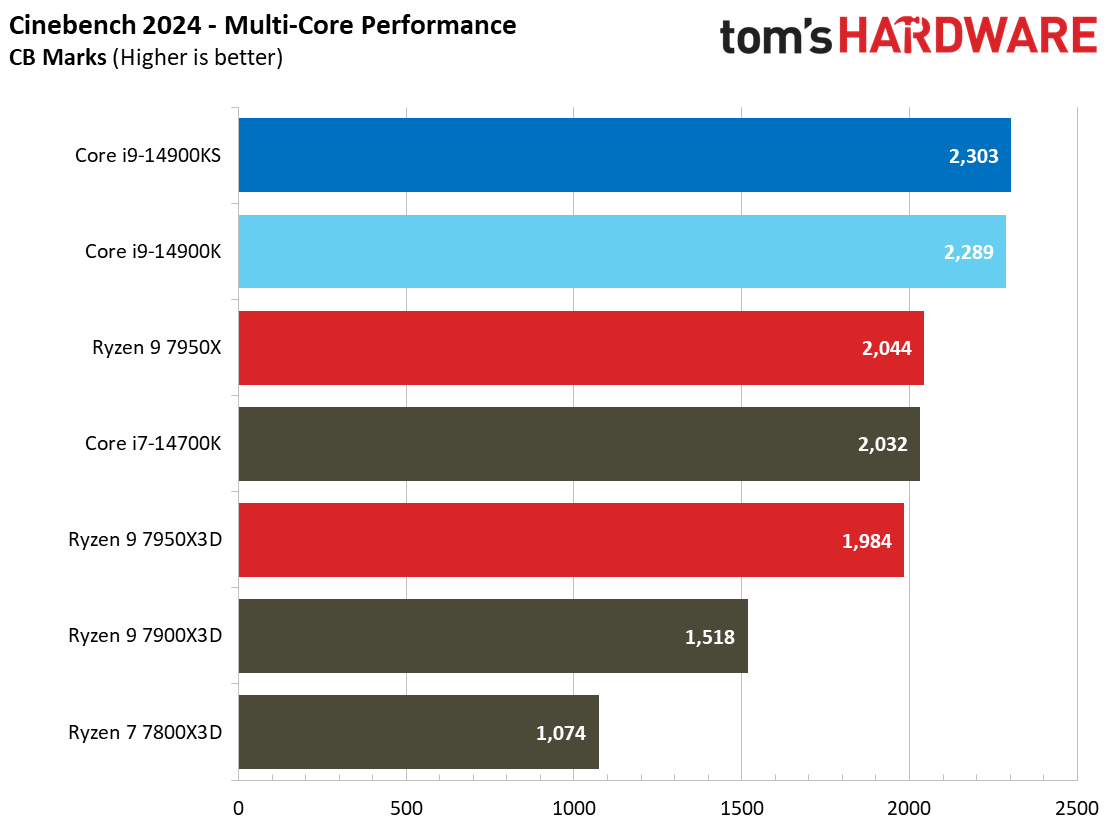 Core i9-14900KS