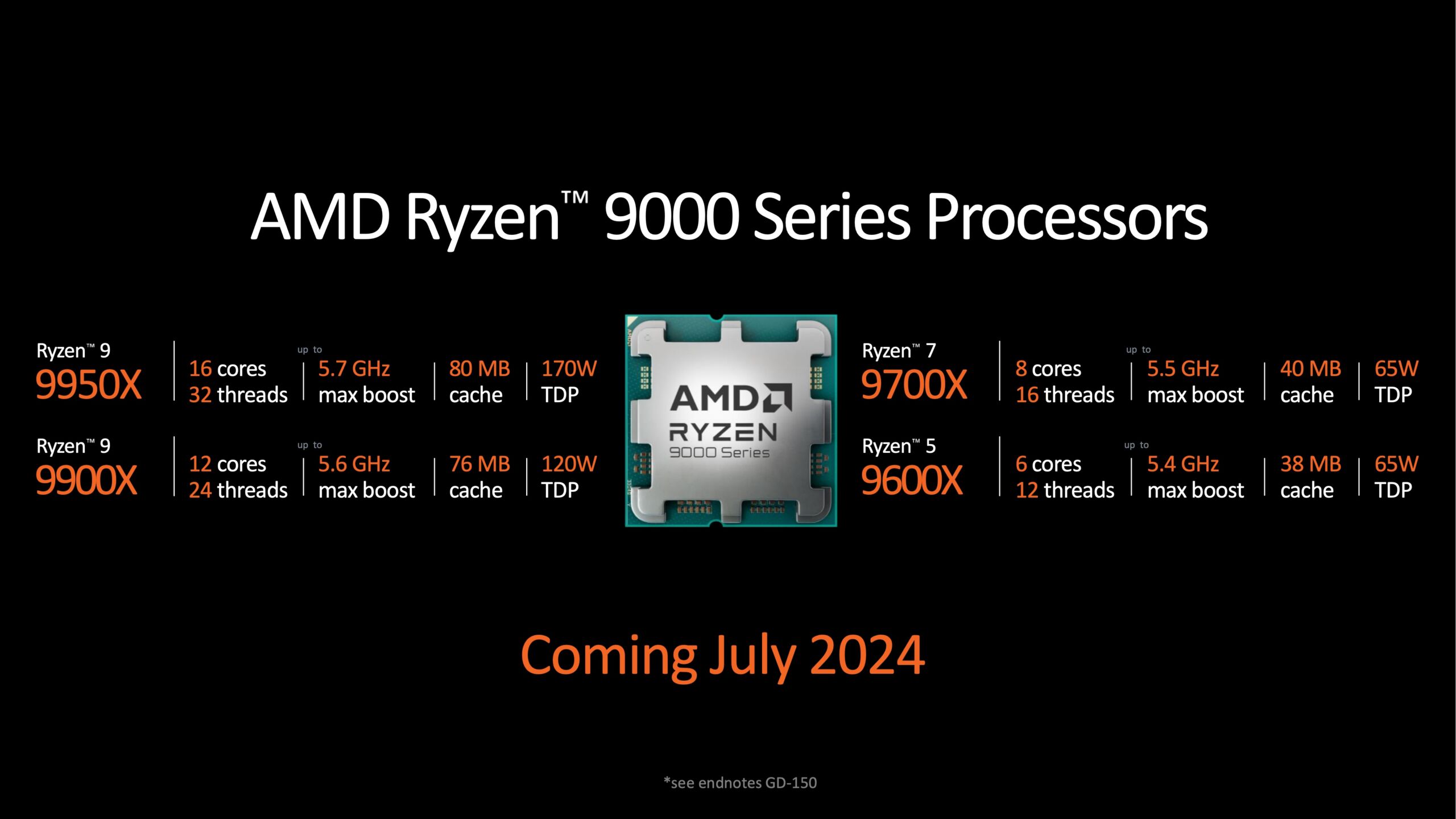 A slides showing the AMD Ryzen 900 series chip lineup from AMD