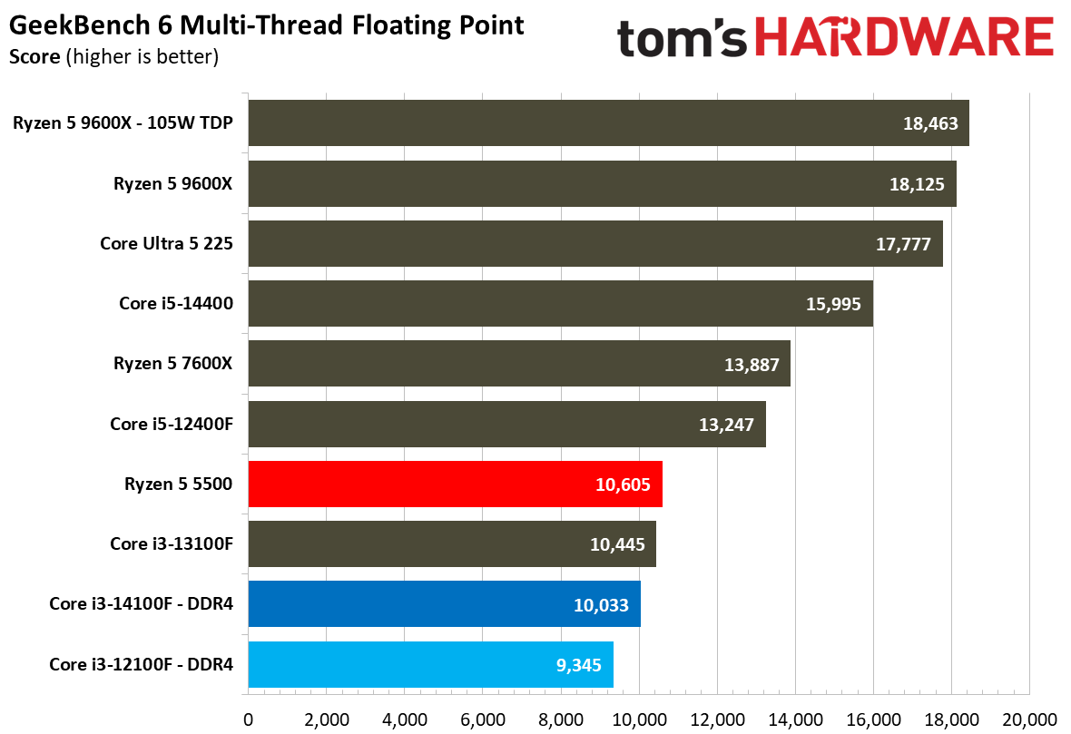 $100 CPU Shootout - Workstation Benchmarks