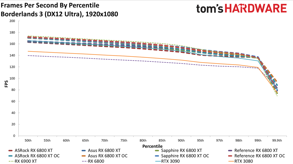 AMD Radeon RX 6800 XT Roundup
