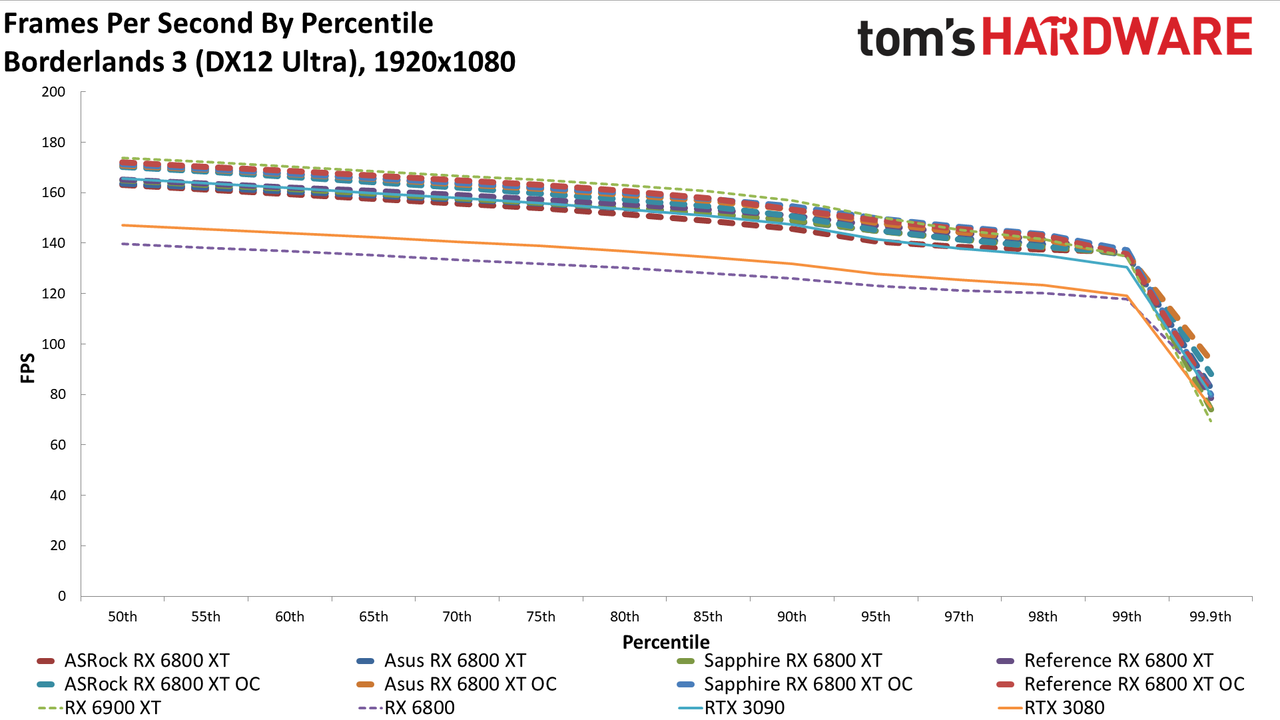 AMD Radeon RX 6800 XT Roundup