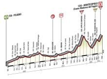 Stage 8 Giro d'Italia